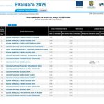 Cea mai mare medie la Evaluarea Naționalăeste din Petroșani