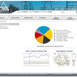 Cărbunii, salvarea în energie, după oprirea totală de la Cernavodă