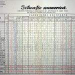 Hunedoara, în top după numărul de securiști. Valea Jiului avea regim special