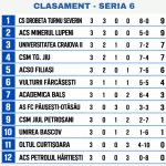 Jiul Petroșani, învinsă categoric la Drobeta. Minerul Lupeni, victorie fără emoții
