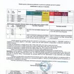 Calitatea aerului în județul Hunedoara: nivel moderat la Deva, Hunedoara și Vulcan. Indice rău la o stație din Deva