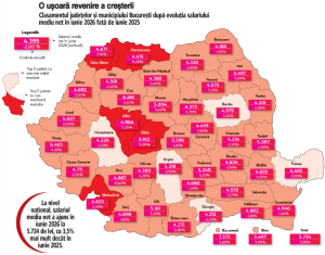 salarii