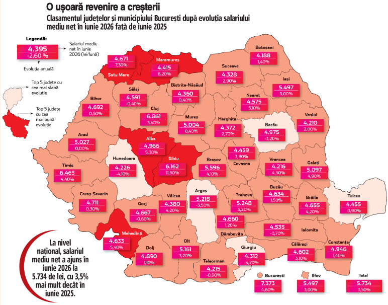 salarii